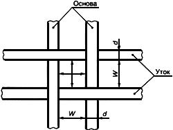 ГОСТ Р 51568-99 (ИСО 3310-1-90) Сита лабораторные из металлической проволочной сетки. Технические условия