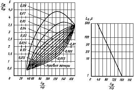 ГОСТ 12636-67 Материалы магнитномягкие высокочастотные. Методы испытаний в диапазоне частот от 1 до 200 МГц