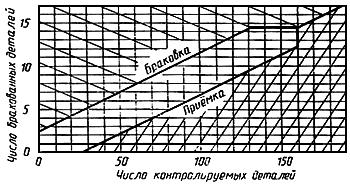 ГОСТ 16277-93 (ИСО 6305-2-83) Подкладки раздельного скрепления железнодорожных рельсов типов Р50, Р65 и Р75. Технические условия