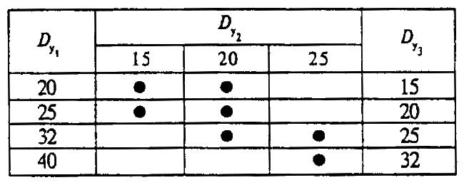 ГОСТ 8943-75 Соединительные части из ковкого чугуна с цилиндрической резьбой для трубопроводов. Номенклатура