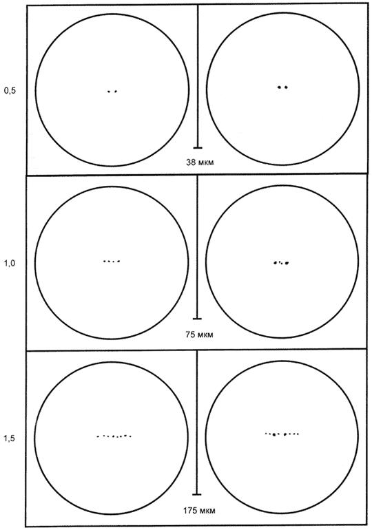 ГОСТ Р 51394-99 Прокат из коррозионно-стойкой стали для хирургических имплантатов. Технические условия