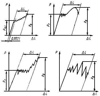 ГОСТ 22706-77 Металлы. Метод испытания на растяжение при температурах от минус 100 до минус 269 °С (с Изменением N 1)