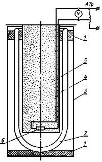ГОСТ 22666-77 Проволока из меди и сплава копель для низкотемпературных термоэлектрических преобразователей. Технические условия (с Изменениями N 1, 2)