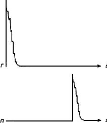 ГОСТ 18576-96 Контроль неразрушающий. Рельсы железнодорожные. Методы ультразвуковые