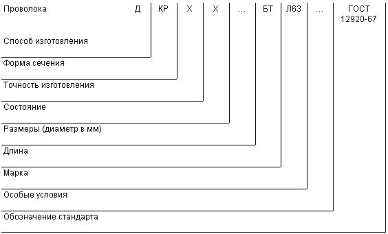ГОСТ 12920-67 Проволока латунная для холодной высадки. Технические условия (с Изменениями N 1-5)
