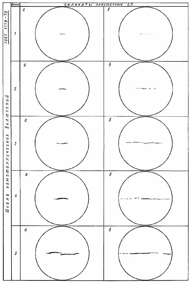 ГОСТ 1778-70 (ИСО 4967-79) Сталь. Металлографические методы определения неметаллических включений (с Изменениями N 1, 2)