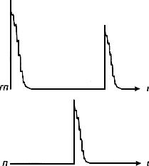 ГОСТ 18576-96 Контроль неразрушающий. Рельсы железнодорожные. Методы ультразвуковые