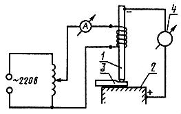 ГОСТ 1763-68 (СТ СЭВ 477-77, ИСО 3887-77) Сталь. Методы определения глубины обезуглероженного слоя (с Изменениями N 2, 3, 4, с Поправкой)
