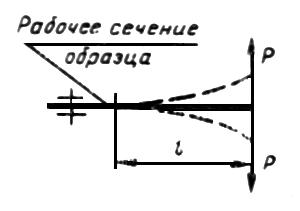 ГОСТ 25.502-79 Расчеты и испытания на прочность в машиностроении. Методы механических испытаний металлов. Методы испытаний на усталость (с Изменением N 1)