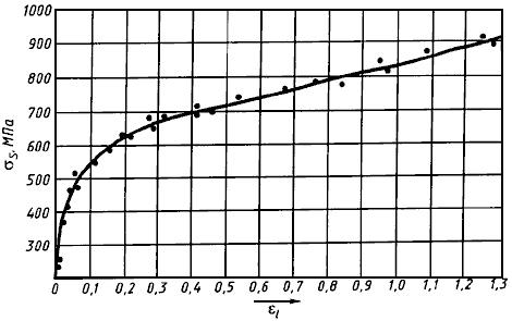 ГОСТ 25.503-97 Расчеты и испытания на прочность. Методы механических испытаний металлов. Метод испытания на сжатие