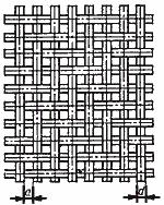 ГОСТ 6613-86 Сетки проволочные тканые с квадратными ячейками. Технические условия (с Изменением N 1)