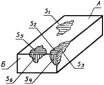 ГОСТ 25639-83 Магниты литые постоянные. Технические условия (с Изменениями N 1, 2, 3)