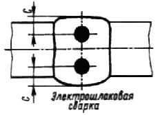 ГОСТ 6996-66 (ИСО 4136-89, ИСО 5173-81, ИСО 5177-81) Сварные соединения. Методы определения механических свойств (с Изменениями N 1, 2, 3, 4)