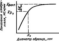 ГОСТ 27333-87 Контроль неразрушающий. Измерение удельной электрической проводимости цветных металлов вихретоковым методом