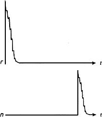 ГОСТ 18576-96 Контроль неразрушающий. Рельсы железнодорожные. Методы ультразвуковые