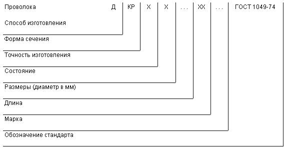 ГОСТ 1049-74 Проволока из марганцевого никеля. Технические условия (с Изменениями N 1, 2, 3)
