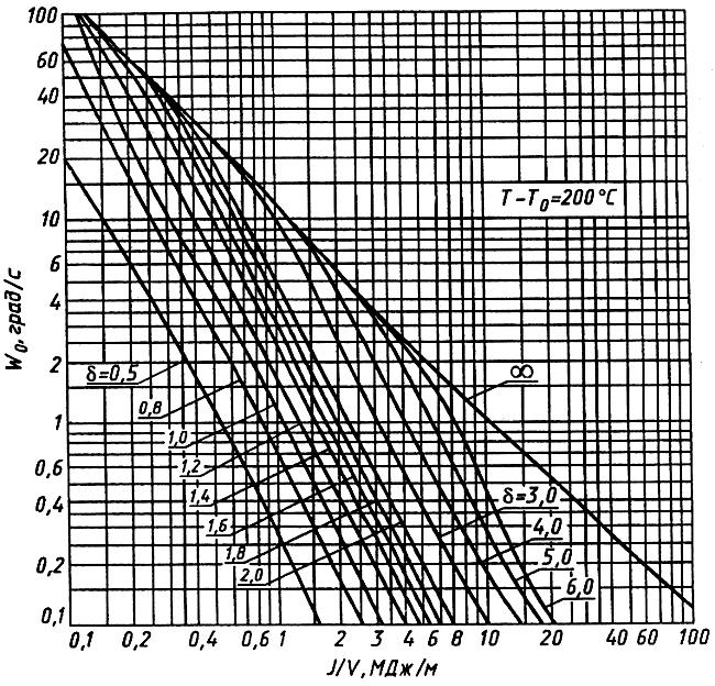 ГОСТ 13585-68 Сталь. Метод валиковой пробы для определения допускаемых режимов дуговой сварки и наплавки (с Изменением N 1)