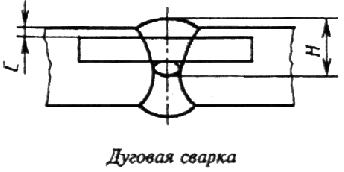 ГОСТ 6996-66 (ИСО 4136-89, ИСО 5173-81, ИСО 5177-81) Сварные соединения. Методы определения механических свойств (с Изменениями N 1, 2, 3, 4)
