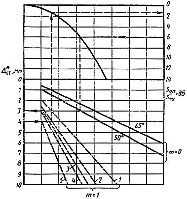 ГОСТ 14782-86 Контроль неразрушающий. Соединения сварные. Методы ультразвуковые