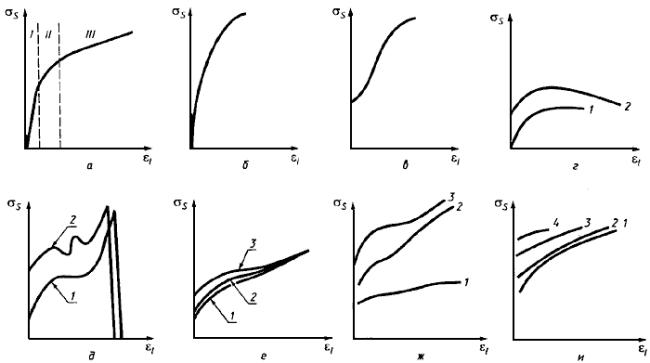 ГОСТ 25.503-97 Расчеты и испытания на прочность. Методы механических испытаний металлов. Метод испытания на сжатие