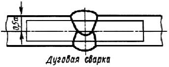ГОСТ 6996-66 (ИСО 4136-89, ИСО 5173-81, ИСО 5177-81) Сварные соединения. Методы определения механических свойств (с Изменениями N 1, 2, 3, 4)