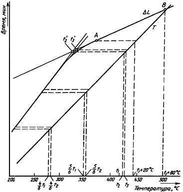 ГОСТ 14080-78 Лента из прецизионных сплавов с заданным температурным коэффициентом линейного расширения. Технические условия (с Изменениями N 1-6)