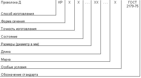ГОСТ 2179-75 Проволока из никеля и кремнистого никеля. Технические условия (с Изменениями N 1-4)