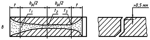 ГОСТ 30456-97 Металлопродукция. Прокат листовой и трубы стальные. Методы испытания на ударный изгиб