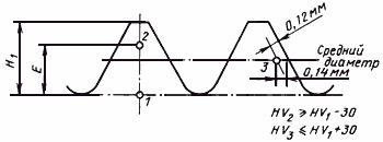 ГОСТ 1759.4-87 (ИСО 898/1-78) Болты, винты и шпильки. Механические свойства и методы испытаний (с Изменением N 1)