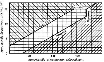 ГОСТ 16018-79 (ИСО 6305-4-85) Гайки для клеммных и закладных болтов рельсовых скреплений железнодорожного пути. Конструкция и размеры. Технические требования (с Изменениями N 1, 2, 3)