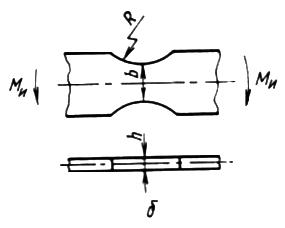 ГОСТ 25.502-79 Расчеты и испытания на прочность в машиностроении. Методы механических испытаний металлов. Методы испытаний на усталость (с Изменением N 1)