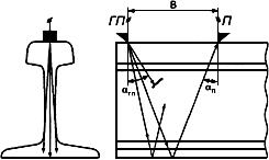 ГОСТ 18576-96 Контроль неразрушающий. Рельсы железнодорожные. Методы ультразвуковые