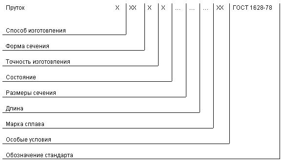 ГОСТ 1628-78 Прутки бронзовые. Технические условия (с Изменениями N 1-4)