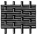 ГОСТ 2715-75 Сетки металлические проволочные. Типы, основные параметры и размеры (с Изменением N 1)