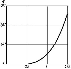 ГОСТ 12635-67 Материалы магнитномягкие высокочастотные. Методы испытаний в диапазоне частот от 10 кГц до 1 МГц