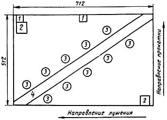 ГОСТ 13345-85 Жесть. Технические условия (с Изменениями N 1, 2, 3)