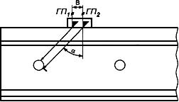 ГОСТ 18576-96 Контроль неразрушающий. Рельсы железнодорожные. Методы ультразвуковые