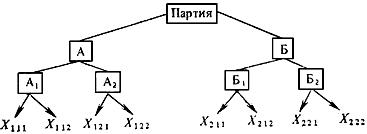 ГОСТ 17260-87 (СТ СЭВ 498-86) Ферросплавы, хром и марганец металлические. Общие требования к отбору и подготовке проб для химического анализа