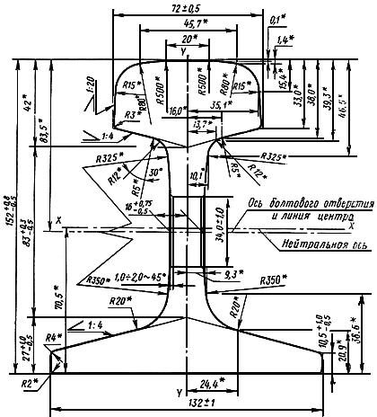 ГОСТ 7174-75 Рельсы железнодорожные типа Р50. Конструкция и размеры (с Изменением N 1)