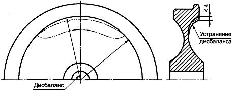 ГОСТ 10791-2004 Колеса цельнокатаные. Технические условия (с Поправкой)