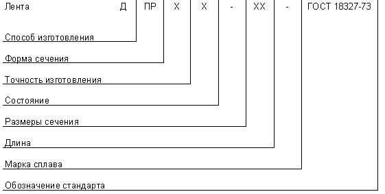 ГОСТ 18327-73 Ленты цинковые общего назначения. Технические условия (с Изменениями N 1, 2, 3)