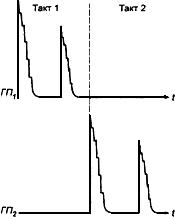 ГОСТ 18576-96 Контроль неразрушающий. Рельсы железнодорожные. Методы ультразвуковые