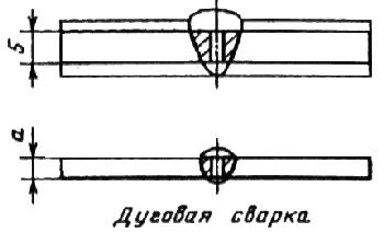 ГОСТ 6996-66 (ИСО 4136-89, ИСО 5173-81, ИСО 5177-81) Сварные соединения. Методы определения механических свойств (с Изменениями N 1, 2, 3, 4)