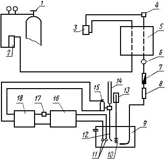 ГОСТ 11930.1-79 Материалы наплавочные. Методы определения углерода (с Изменениями N 1, 2)