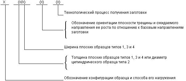 ГОСТ 25.506-85 Расчеты и испытания на прочность. Методы механических испытаний металлов. Определение характеристик трещиностойкости (вязкости разрушения) при статическом нагружении