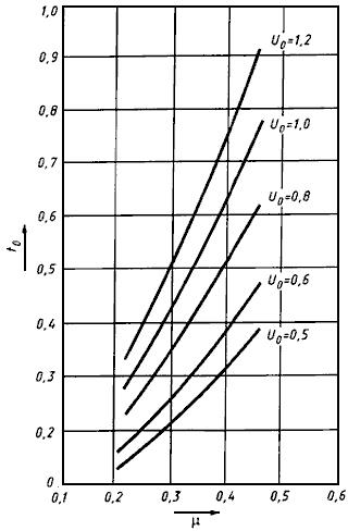 ГОСТ 25.503-97 Расчеты и испытания на прочность. Методы механических испытаний металлов. Метод испытания на сжатие