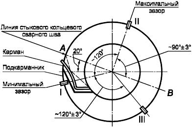 ГОСТ 30482-97 Сварка сталей электрошлаковая. Требования к технологическому процессу