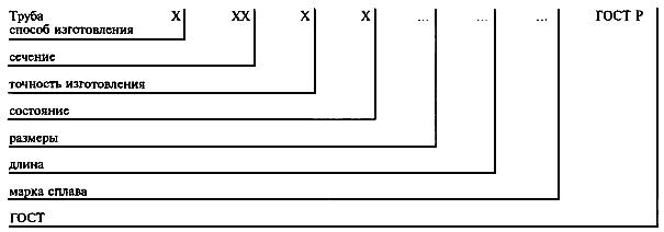 ГОСТ Р 51573-2000 Трубы из легированных латуней для теплообменных аппаратов. Технические условия (с Поправкой)