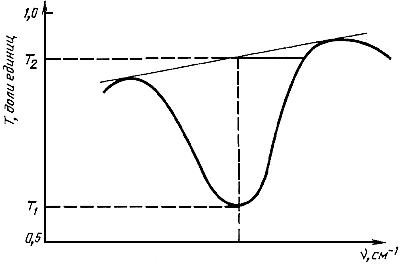 ГОСТ 19658-81 Кремний монокристаллический в слитках. Технические условия (с Изменениями N 1, 2)
