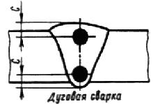 ГОСТ 6996-66 (ИСО 4136-89, ИСО 5173-81, ИСО 5177-81) Сварные соединения. Методы определения механических свойств (с Изменениями N 1, 2, 3, 4)